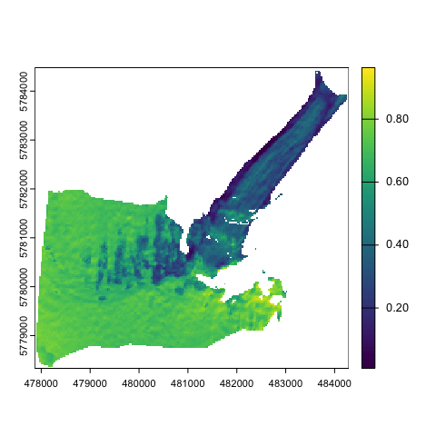 Fig. 2 Broadband albedo